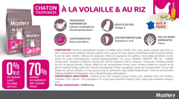 Croquettes Mastery chaton